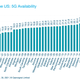 Image for article titled Here's How Your State Ranks on 5G